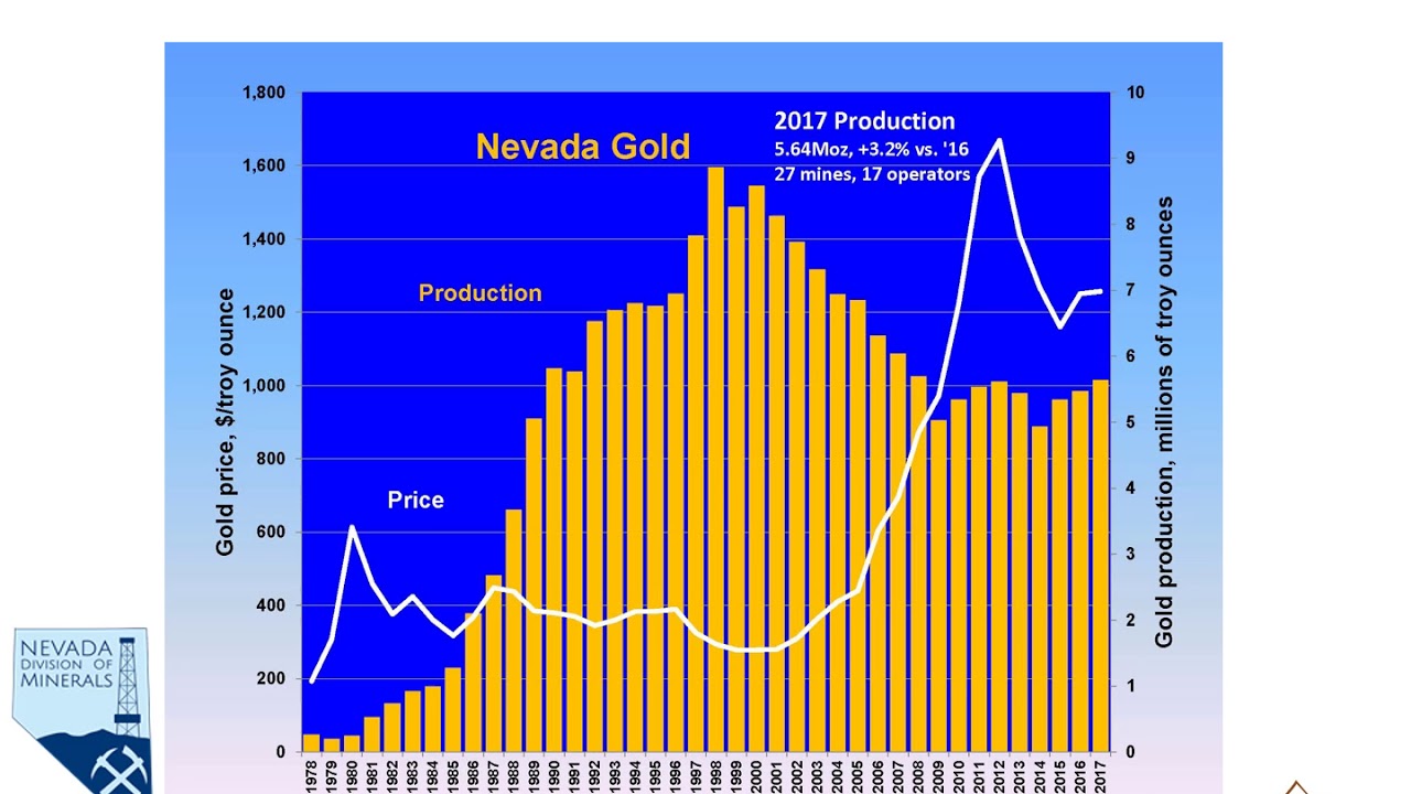 President Joe Kizis of Bravada Gold - Why Invest In Bravada Gold